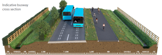 Waterbeach to Cambridge cross section